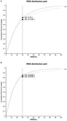 Differences of serum glucose and lipid metabolism and immune parameters and blood metabolomics regarding the transition cows in the antepartum and postpartum period
